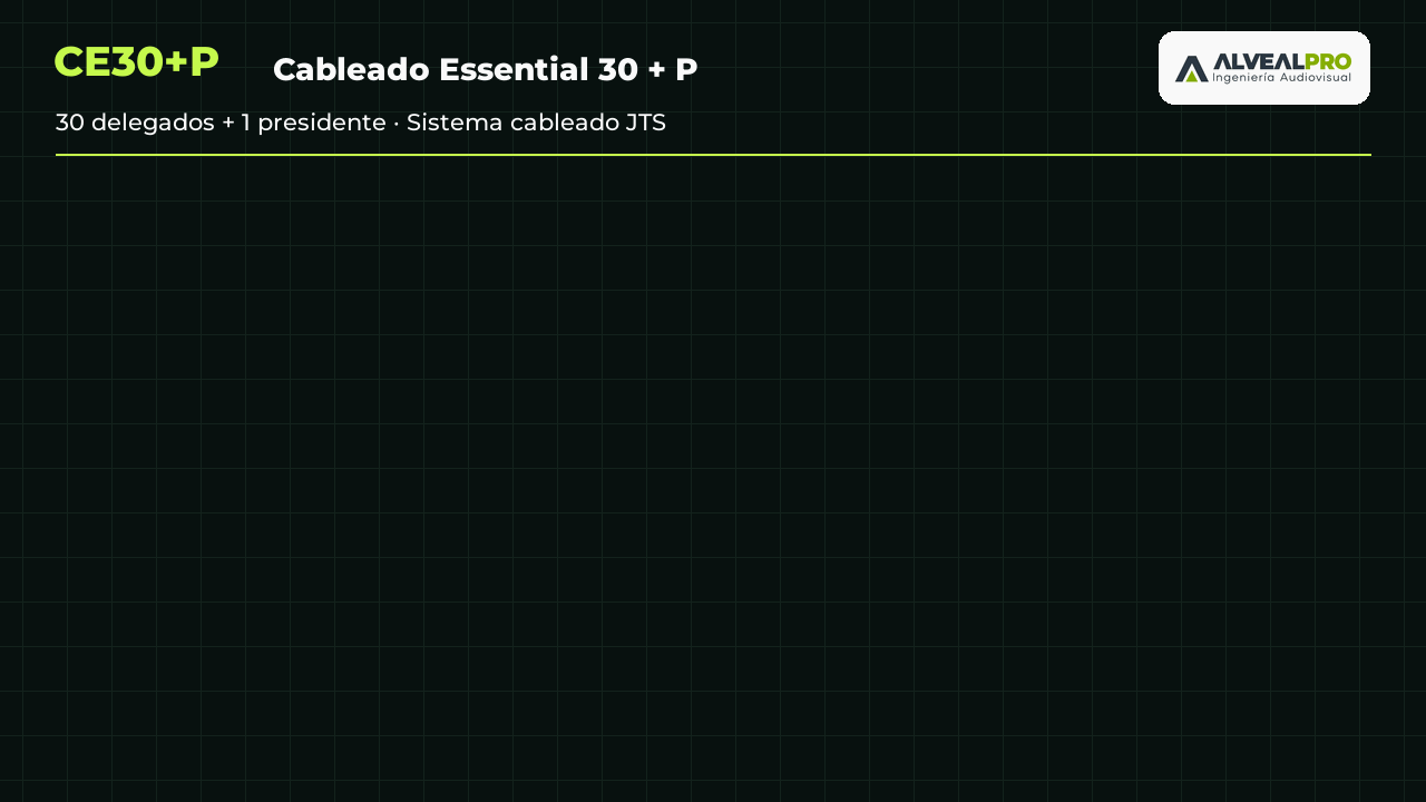 Animación referencial de Cableado Essential 30 + P