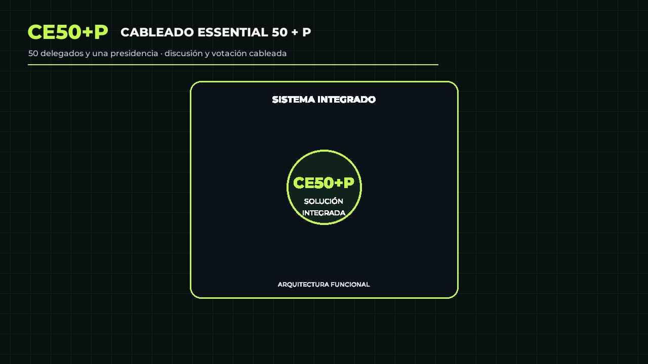 Animación referencial de Cableado Essential 50 + P