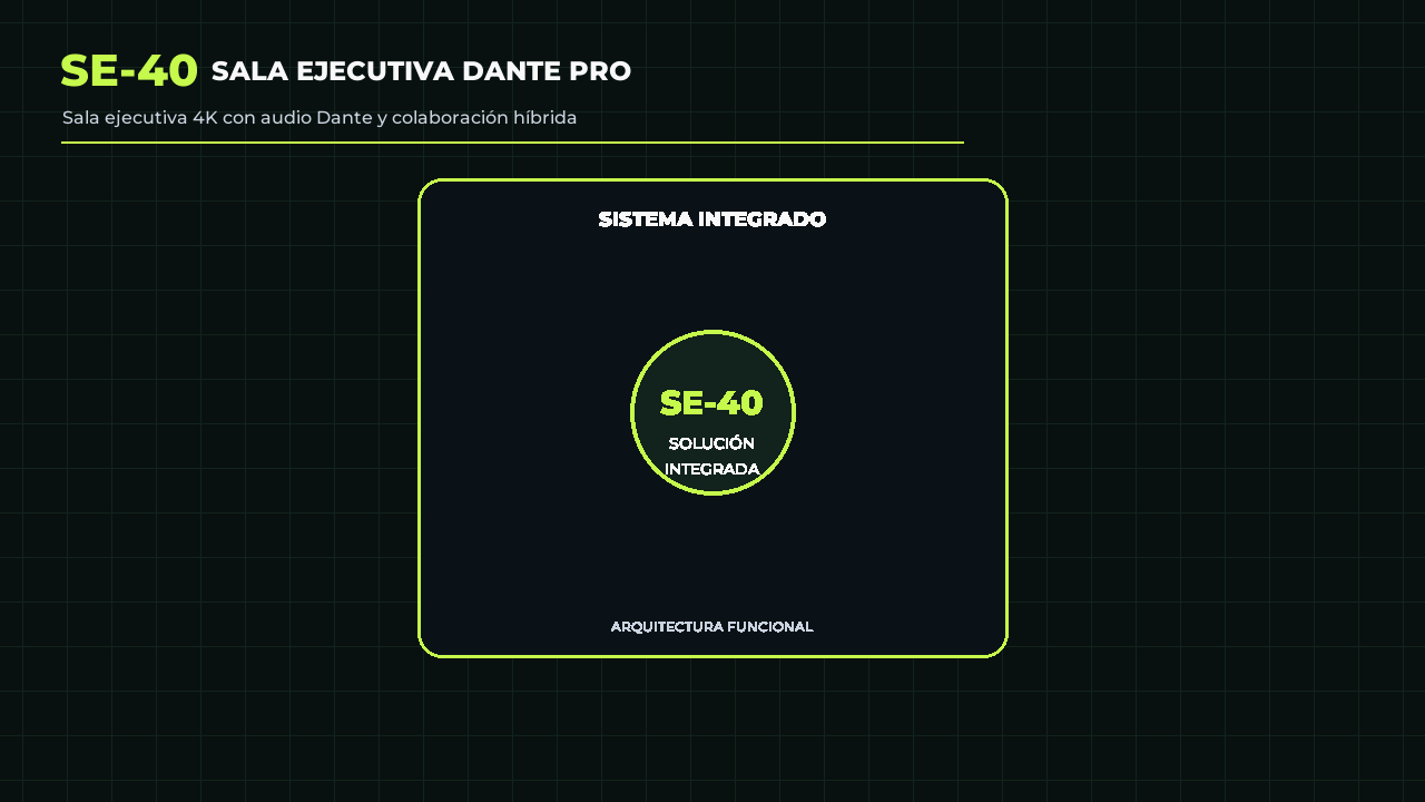 Animación referencial de Sala Ejecutiva SE-40 Dante Pro